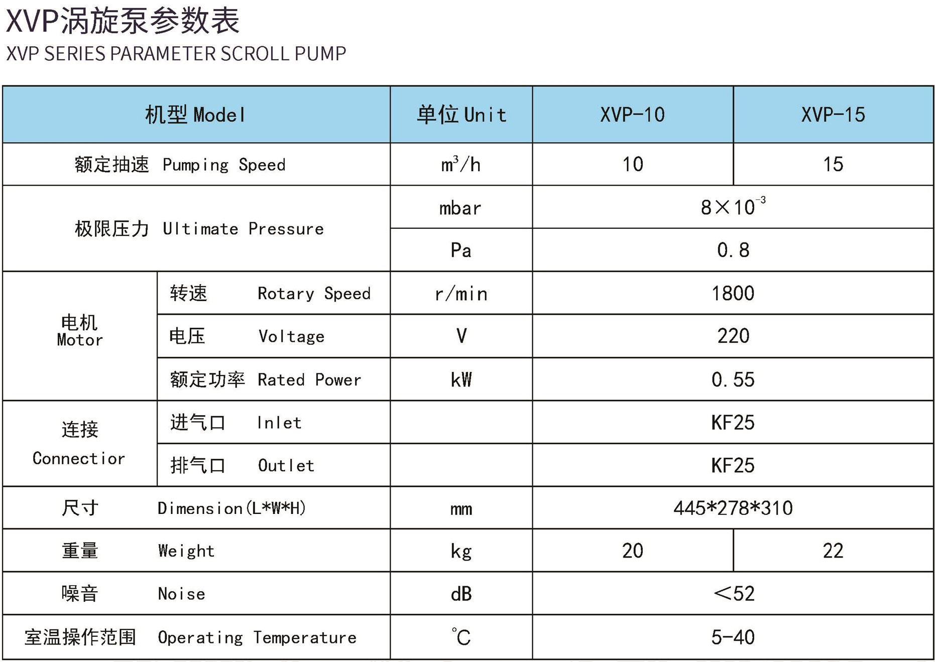 XVP渦旋泵參數(shù)表