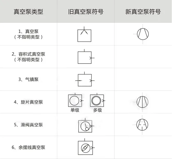 真空泵符號(hào)一覽表